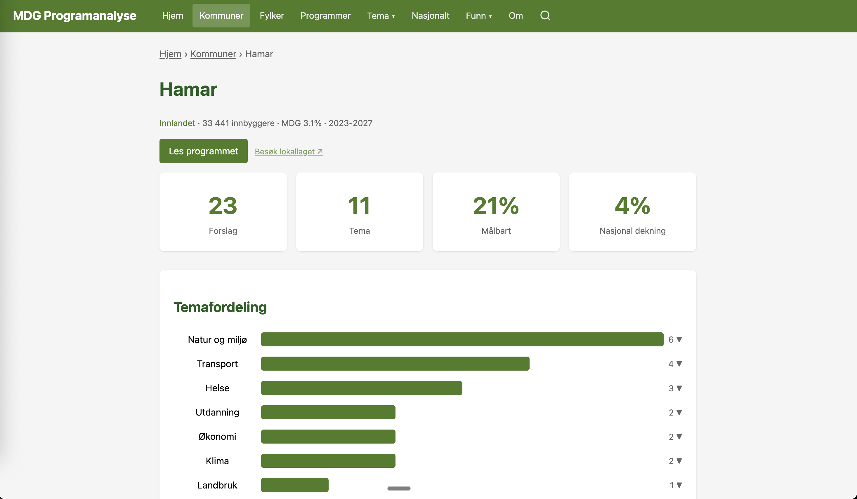 MDG Programanalyse screenshot